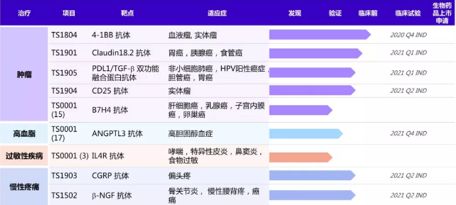精准狠！ 收购博安生物，绿叶制药剑指千亿美元生物药市场